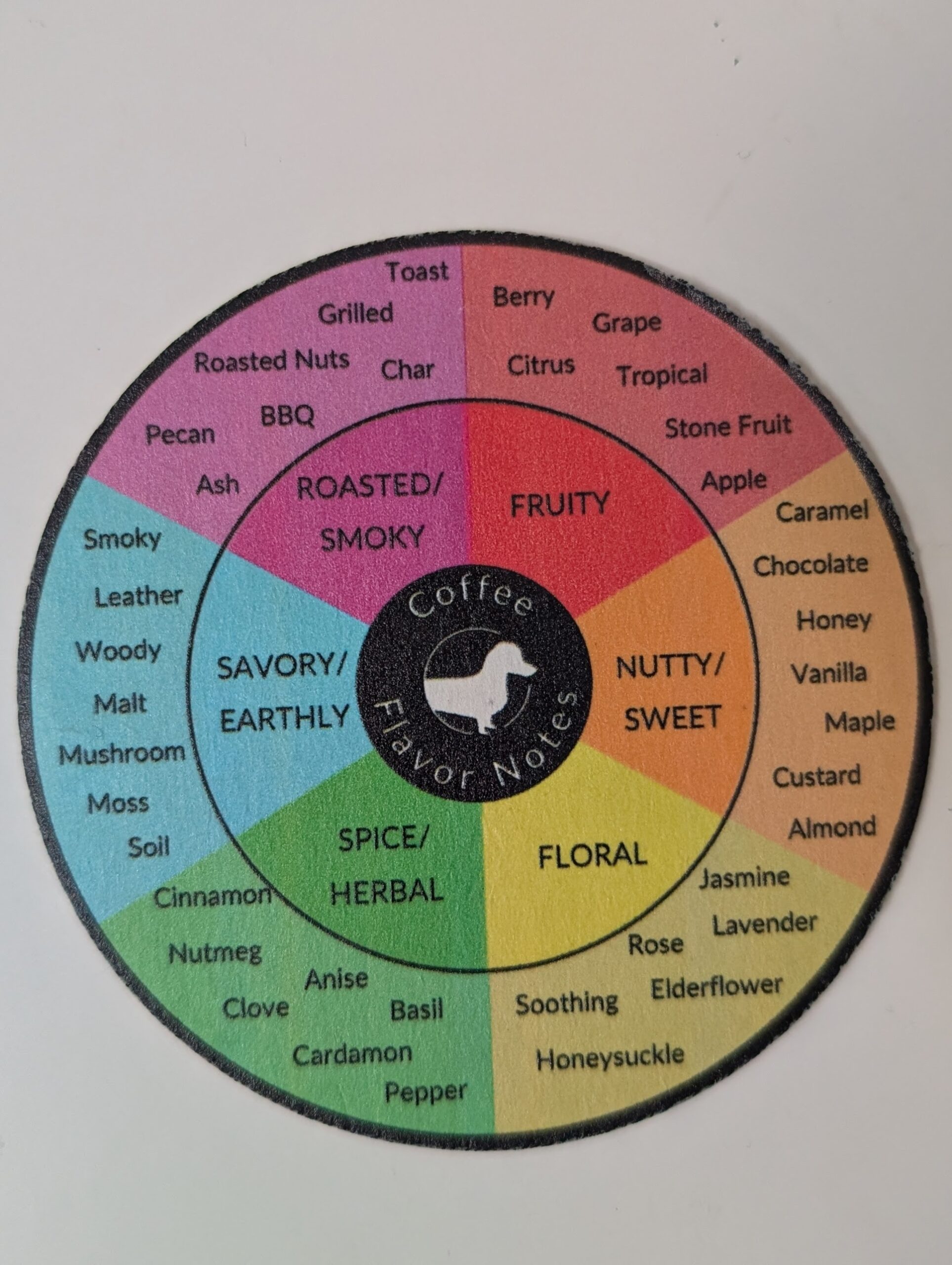 coffee flavor wheel for tasting notes